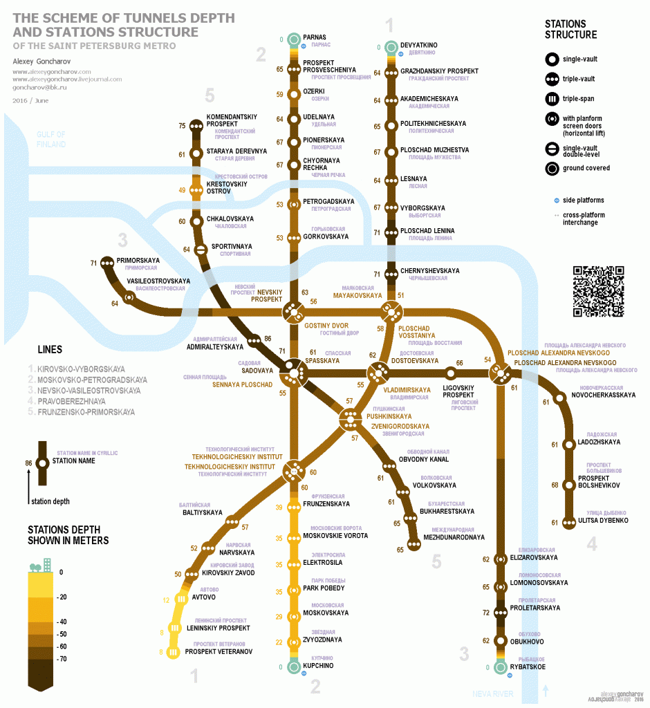 depth of st petersburg metro