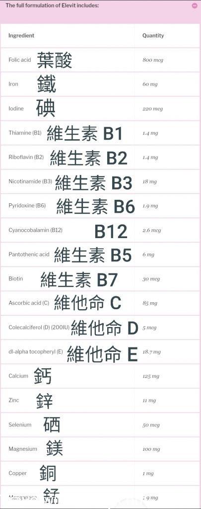 女性備孕ELEVIT 備孕過程