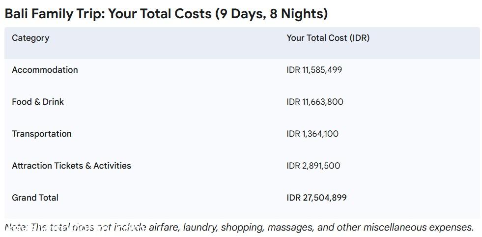bali with kids spending